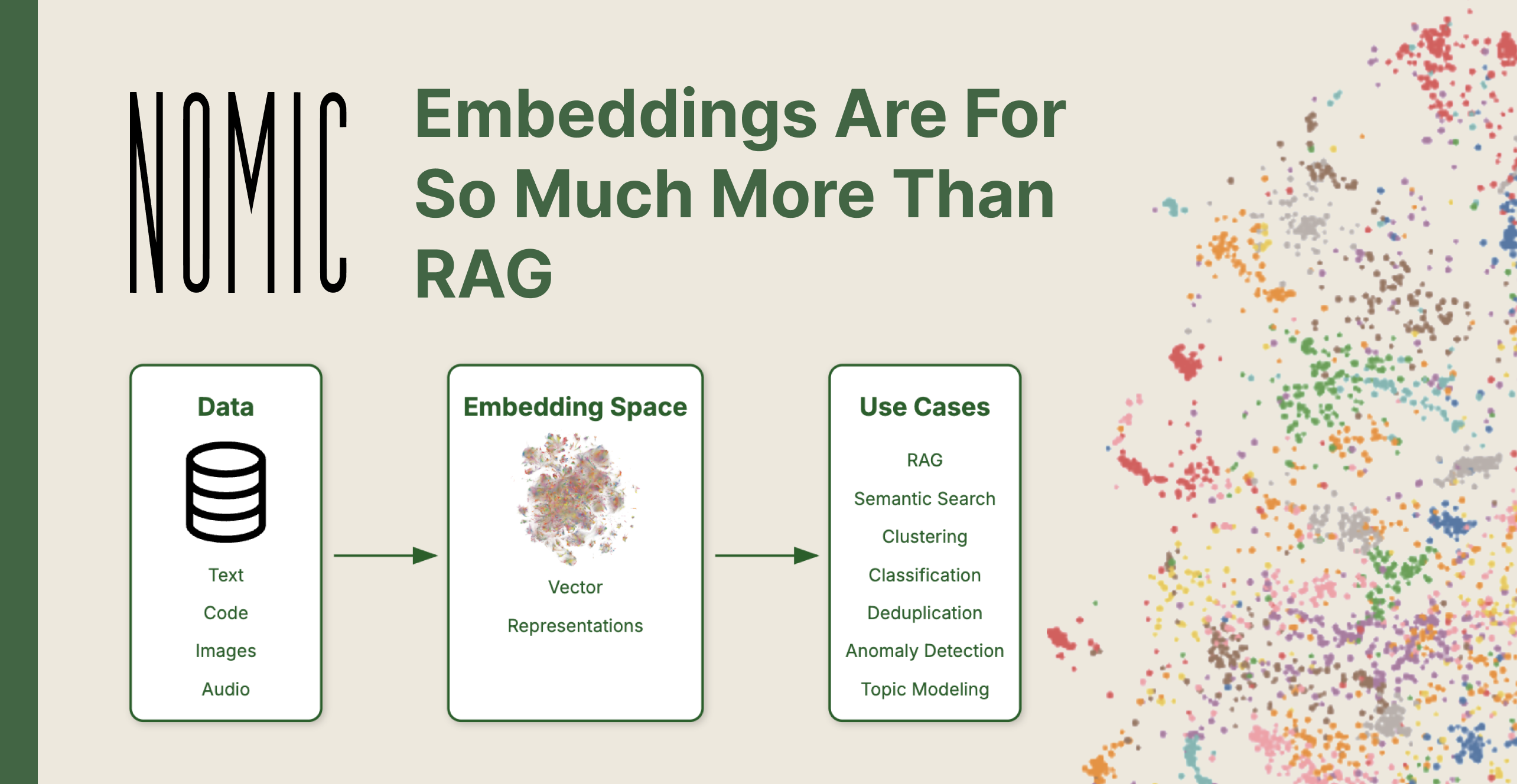 Thumbnail for Data Maps, Part 2: Embeddings Are For So Much More Than RAG